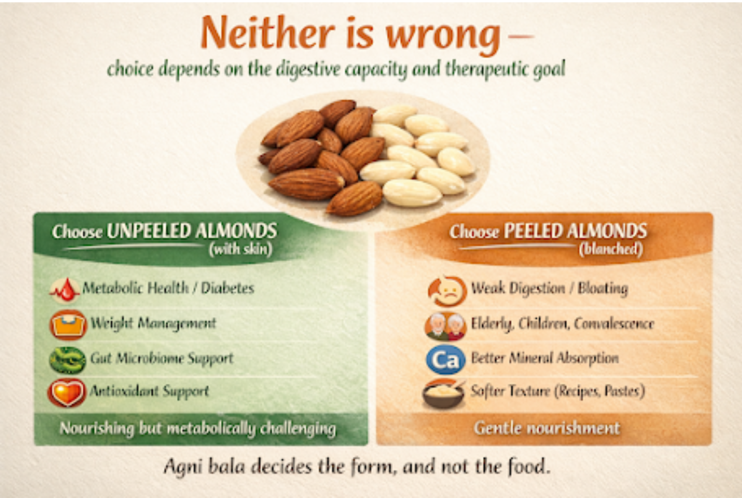 Almonds — With Skin or Without?